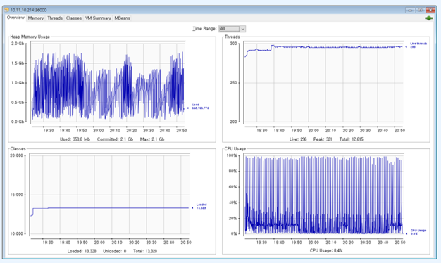 jconsole-heap.png