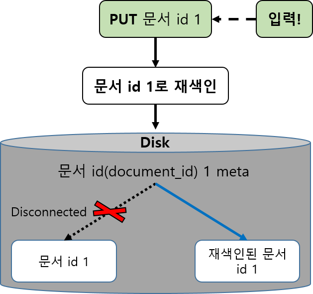 세그먼트 생성